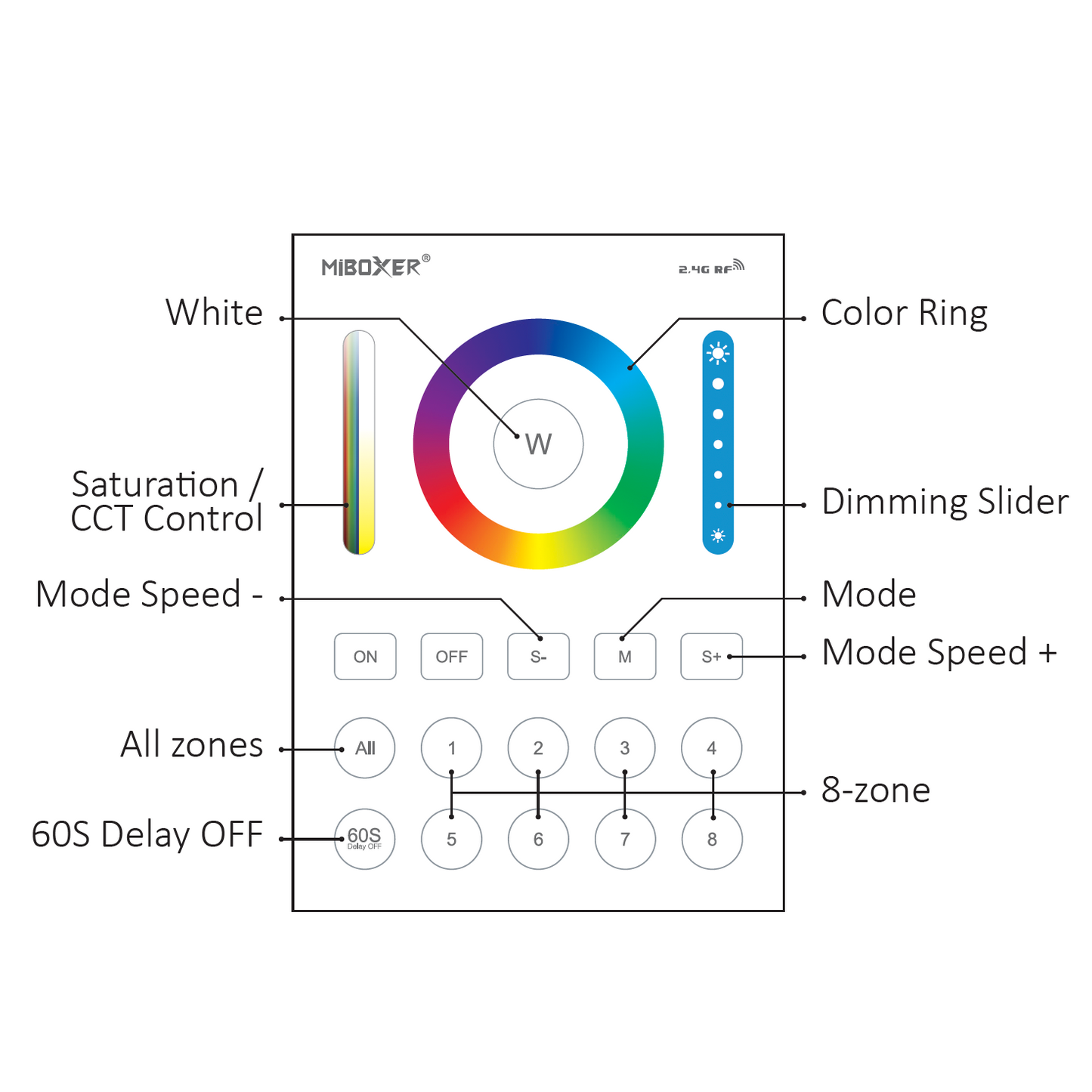 RGBWWW Touch Controller Panel – B8 Series (8-Zone Wireless Remote)