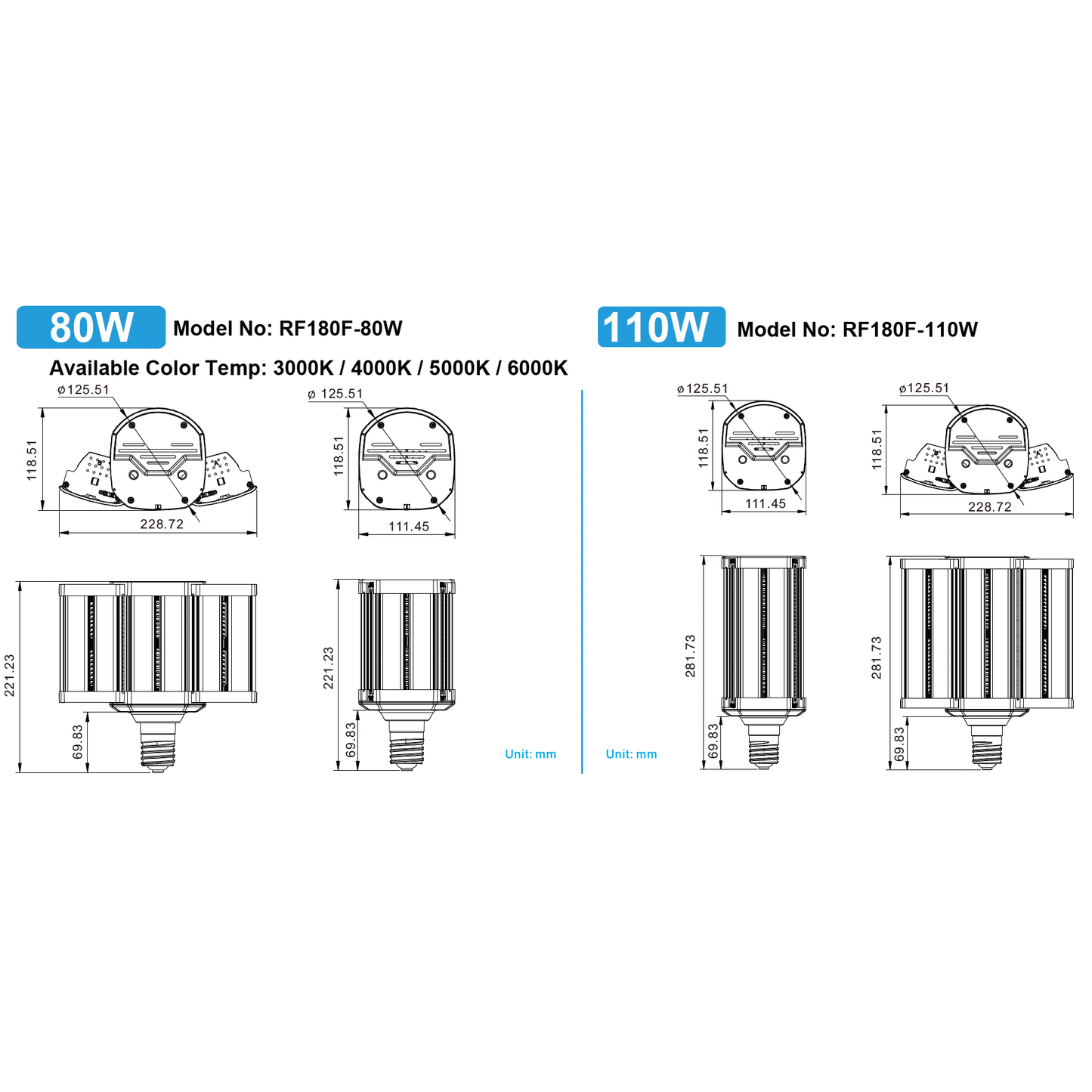 RetroFit Falcon 180 Lamp Series – High-Power LED Retrofit (80W–110W)