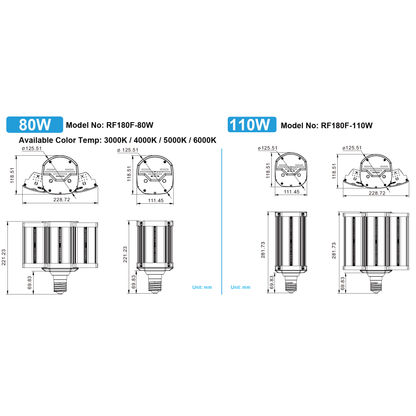 RetroFit Falcon 180 Lamp Series – High-Power LED Retrofit (80W–110W)