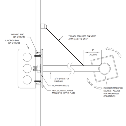 Linear Nitrogen 3 Series – Rotational Arm-Mount Luminaire