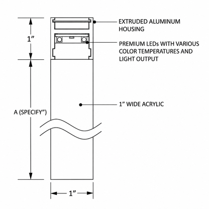 Iodine Linear LED Series - Recessed Mud-In